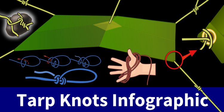 Tarp knots Infographic